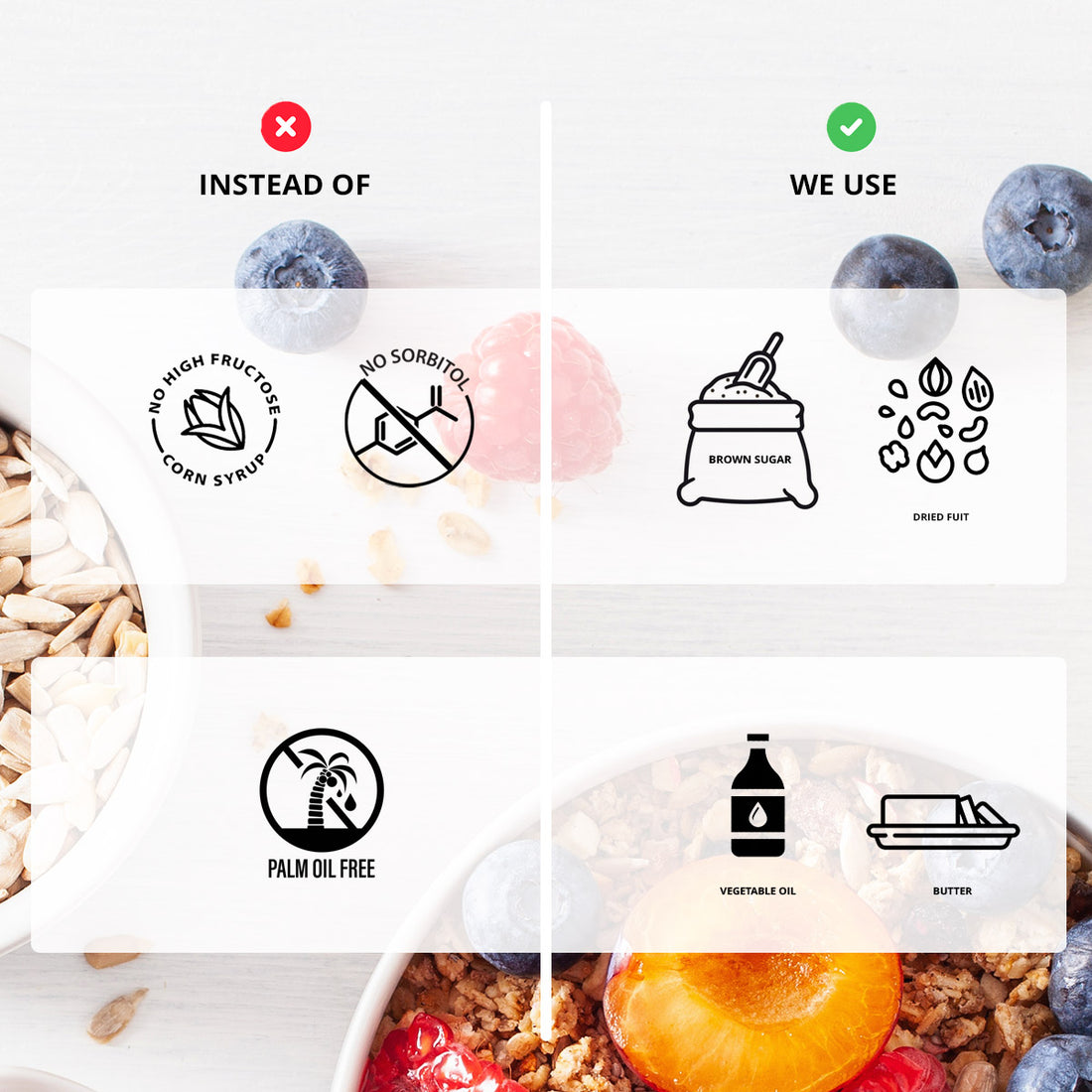 Clean granola ingredients graphic